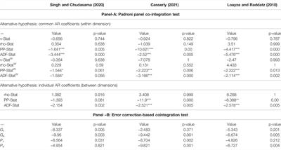 Re-Visiting the Role of Education on Poverty Through the Channel of Financial Inclusion: Evidence From Lower-Income and Lower-Middle-Income Countries